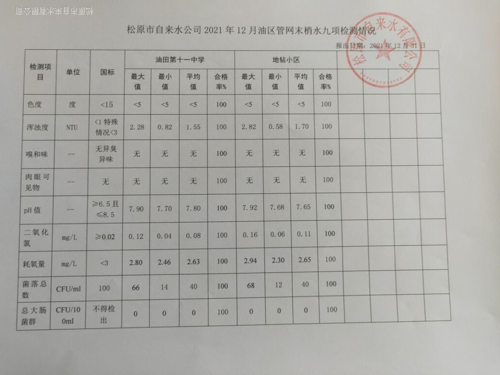 松原市自來水有限公司