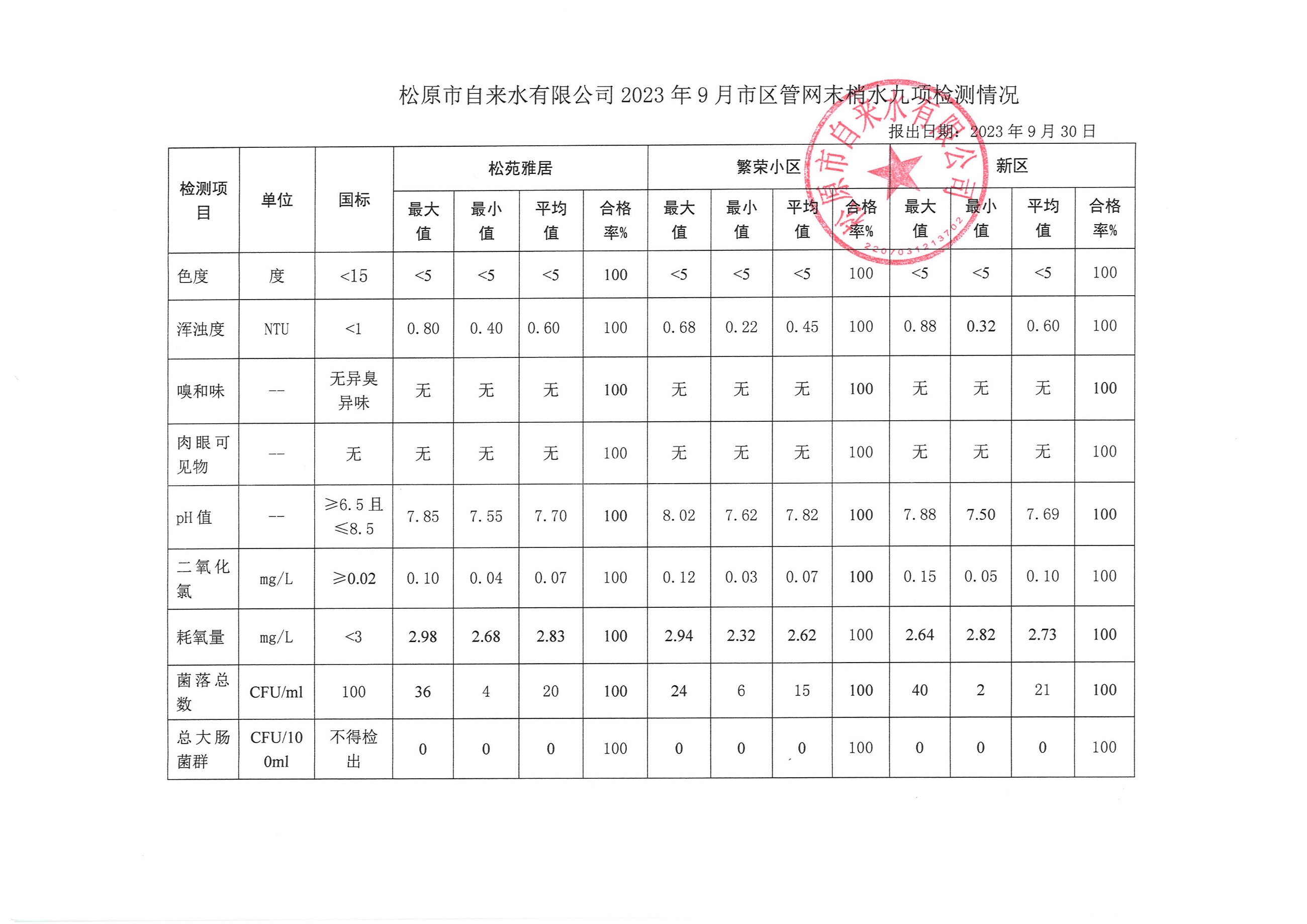 松原市自來(lái)水有限公司