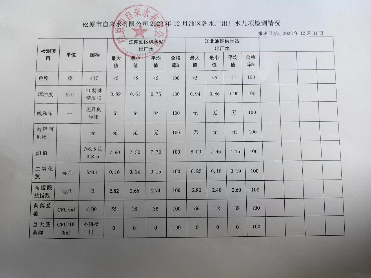 松原市自來水有限公司