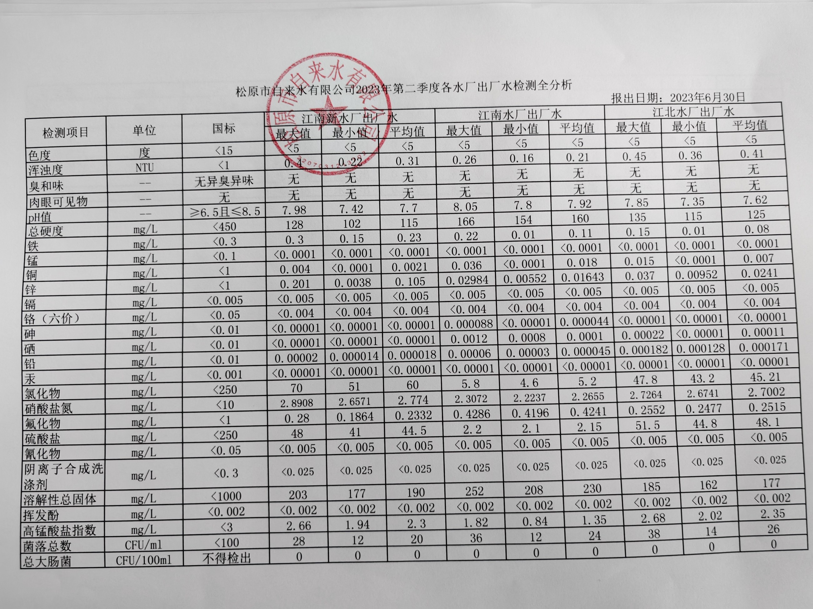 松原市自來水有限公司