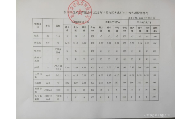 2022年7月水質(zhì)檢測(cè)情況