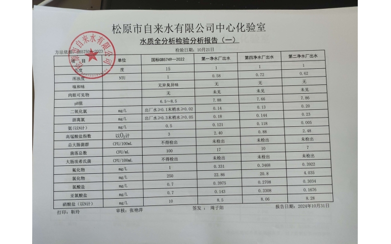 水質全分析檢驗分析報告
